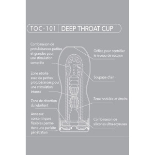 Masturbateur Deep Throat Cup